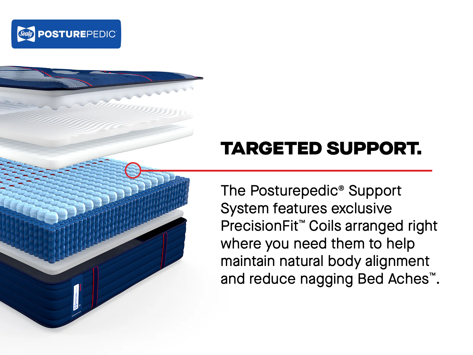 Sealy Posturepedic Elite Spring Brenham2 Ultra Firm Mattress - Image 8