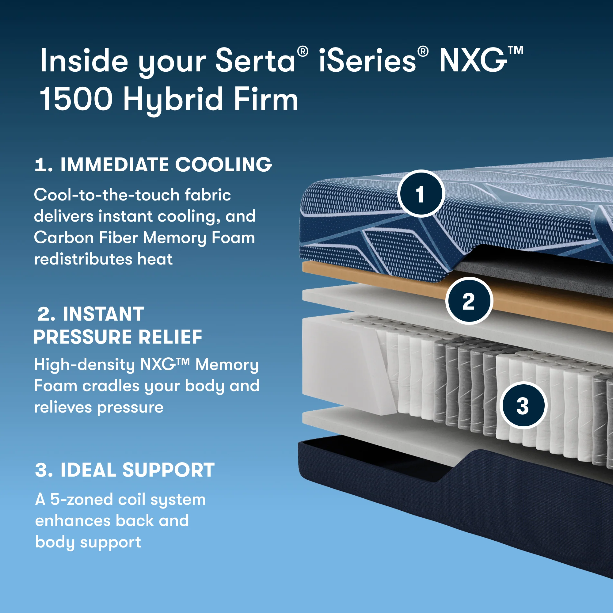 Serta iSeries NXG 1500 Hybrid Firm - Image 3