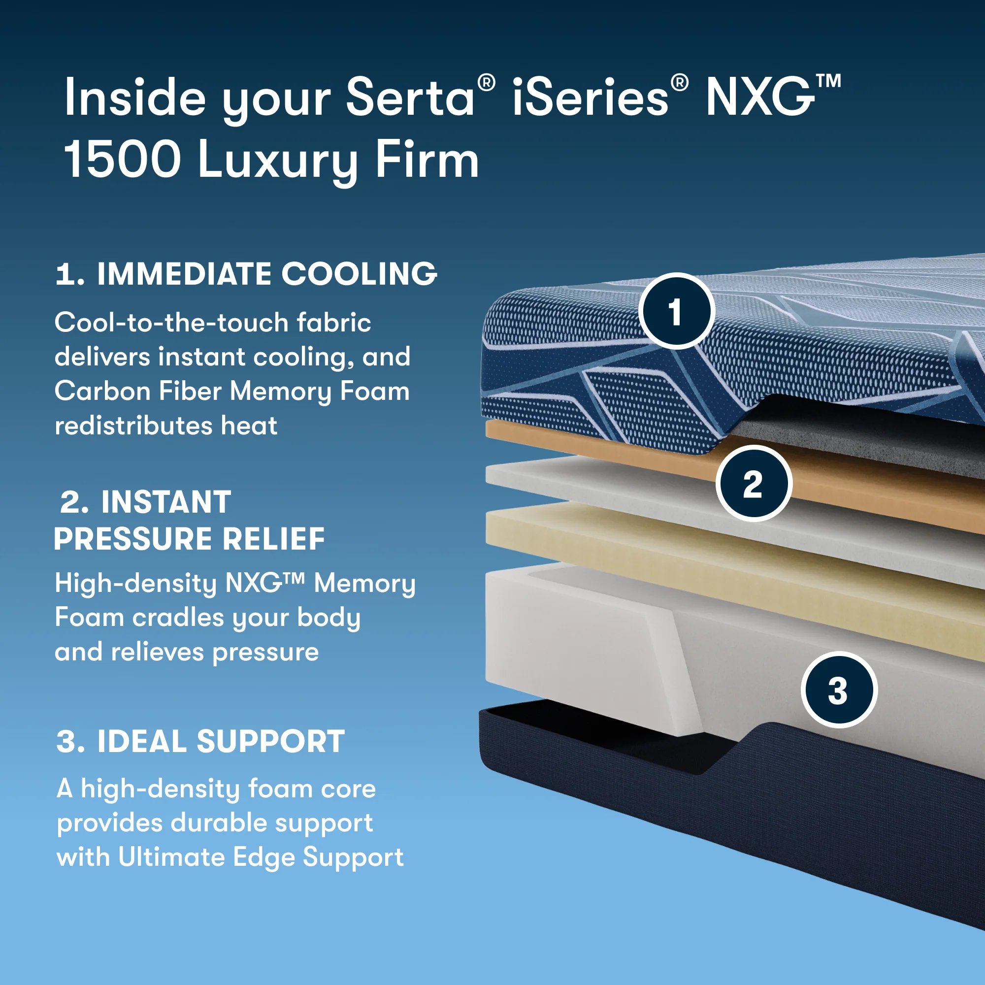 Serta iSeries NXG 1500 Luxury Firm - Image 2