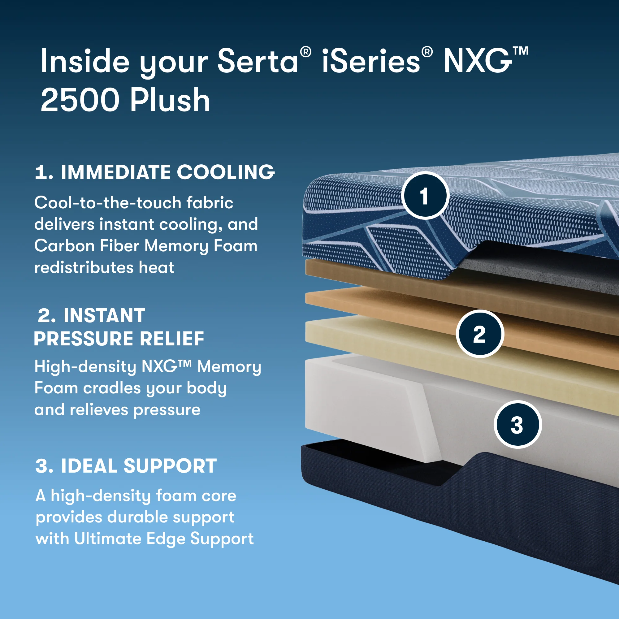 Serta iSeries NXG 2500 Plush - Image 2