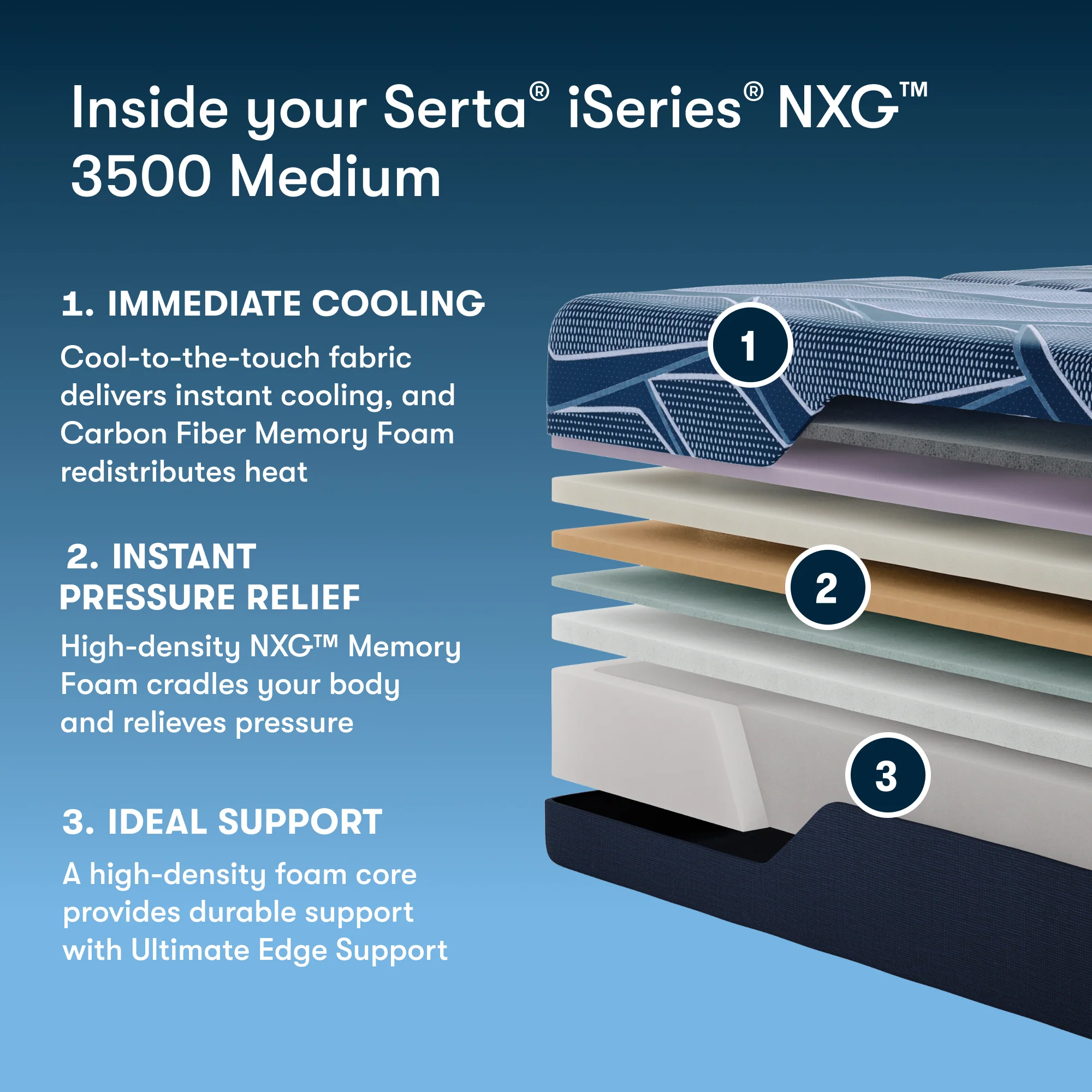 Serta iSeries NXG 3500 Medium Split Head - Image 2