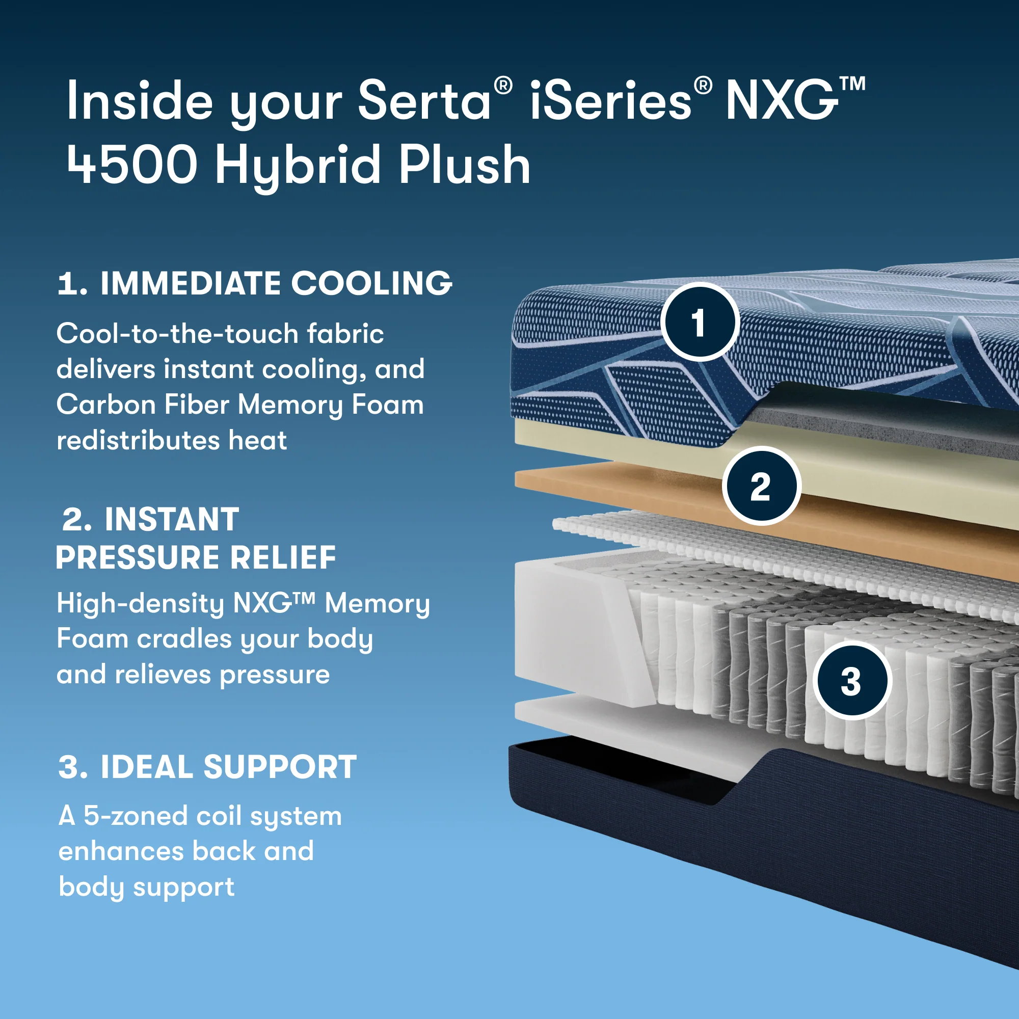 Serta iSeries NXG 4500 Hybrid Plush - Image 3