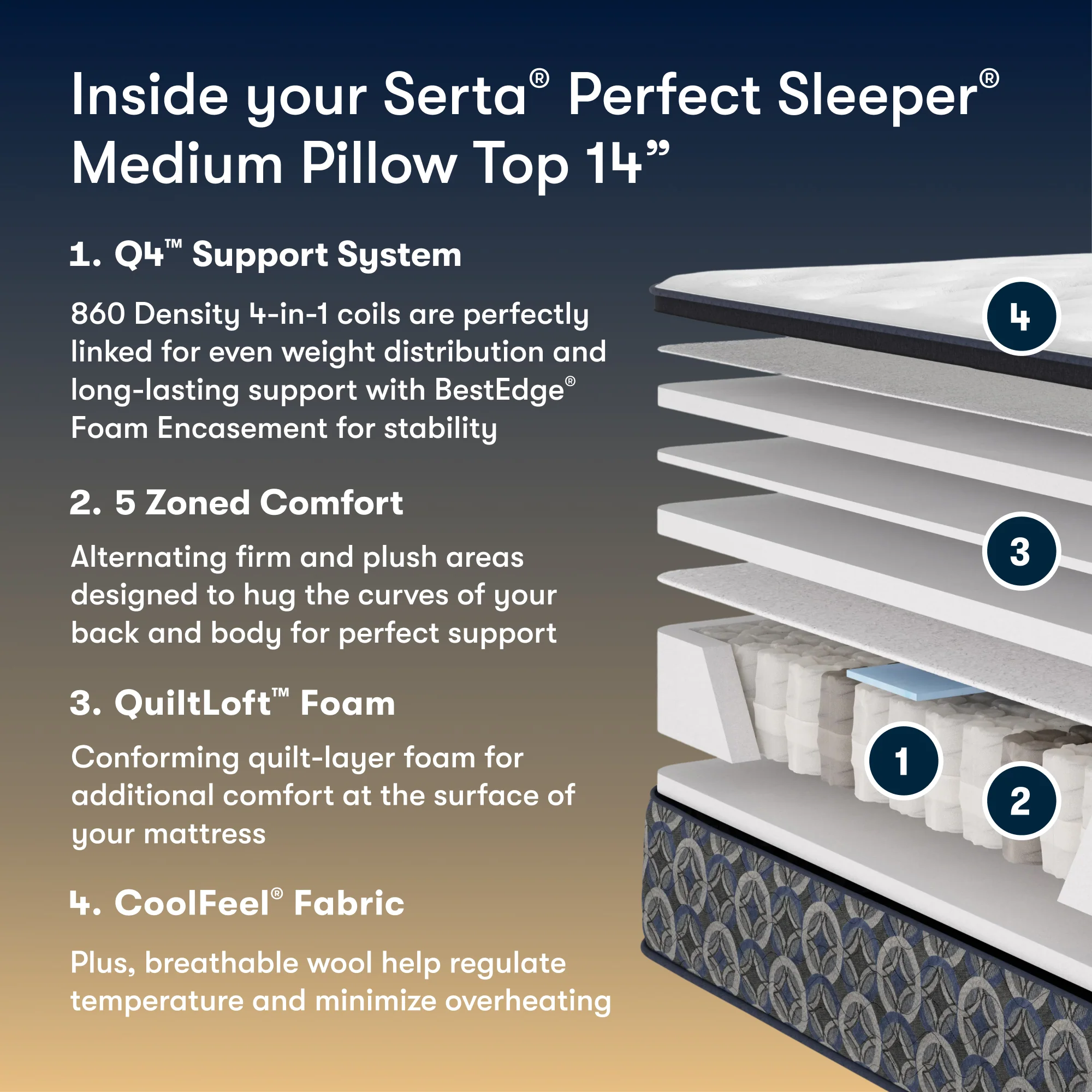 Serta Perfect Sleeper Morro Bay V2 Medium Pillow Top - Image 3