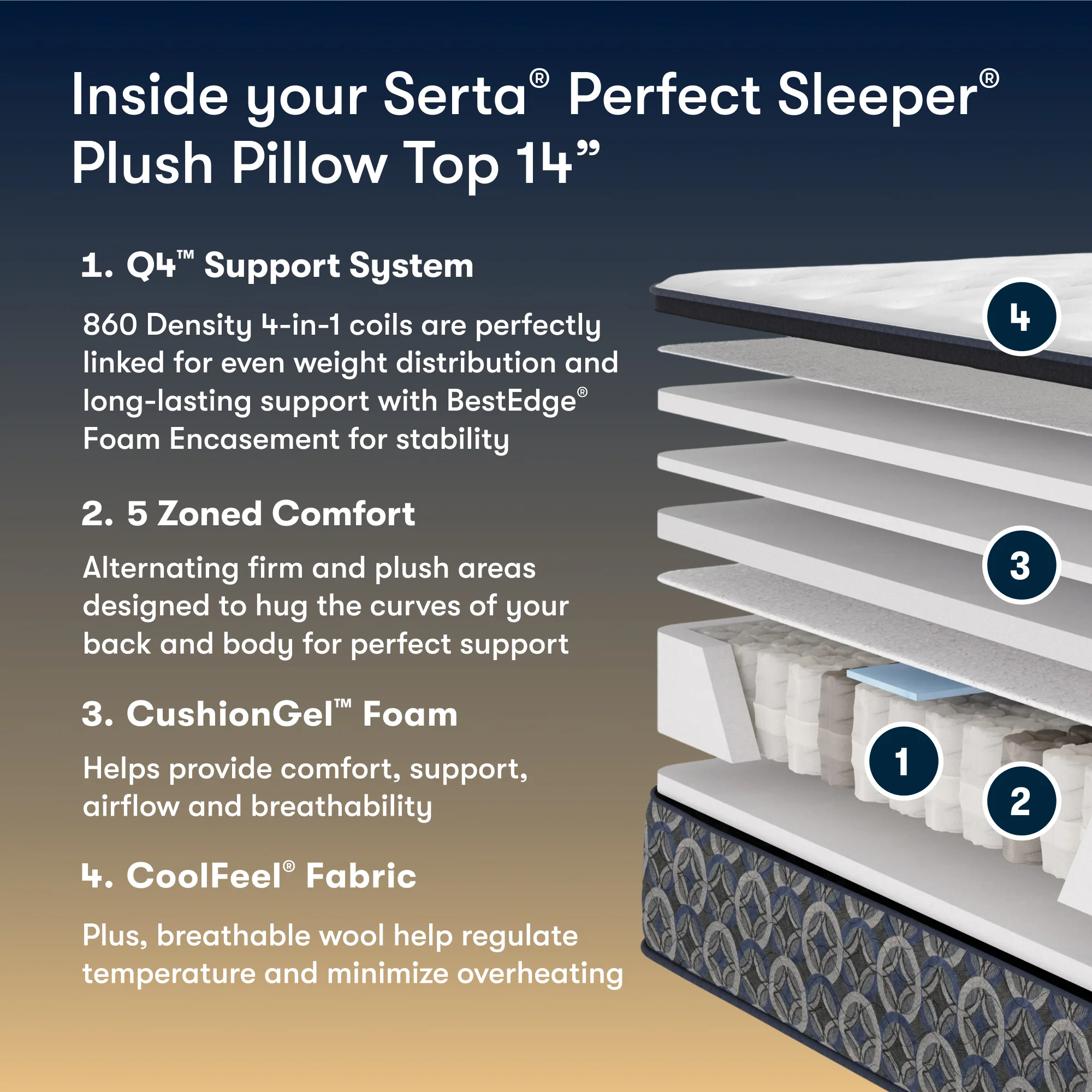 Serta Perfect Sleeper Morro Bay V2 Plush Pillow Top - Image 3