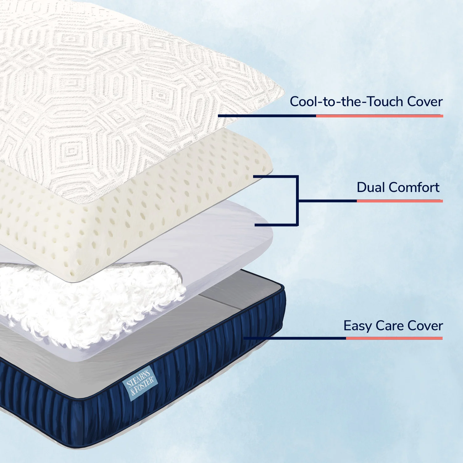 Stearns & Foster Down & Latex Pillow - Image 4