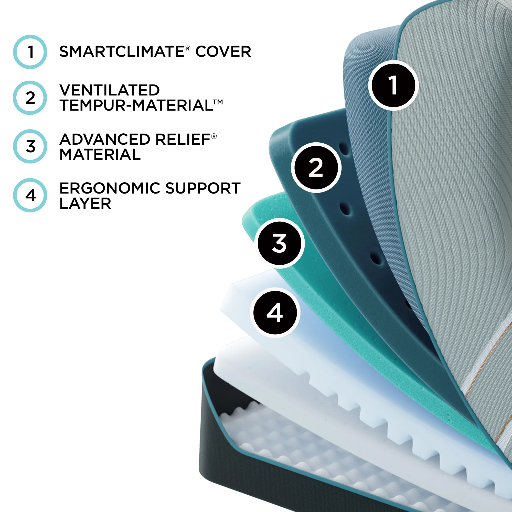 TEMPUR-LuxeAdapt Soft 2.0 - Image 5